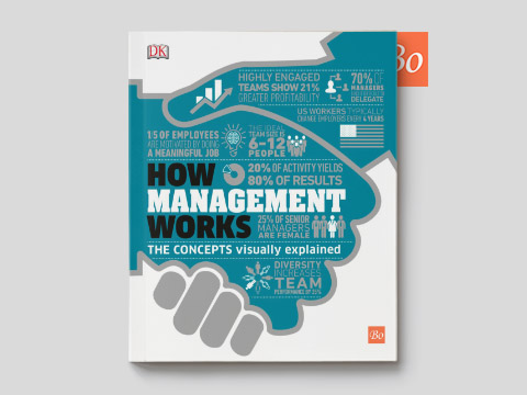 How Management Works The Concepts Visually Explained