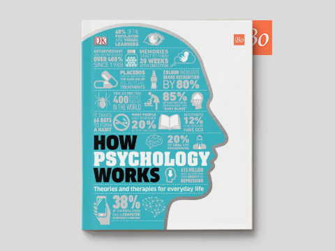 How Psychology Works The Facts Visually Explained